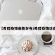 【希腊疫情最新分布/希腊疫情动态】