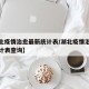 【湖北疫情治愈最新统计表/湖北疫情治愈最新统计表查询】
